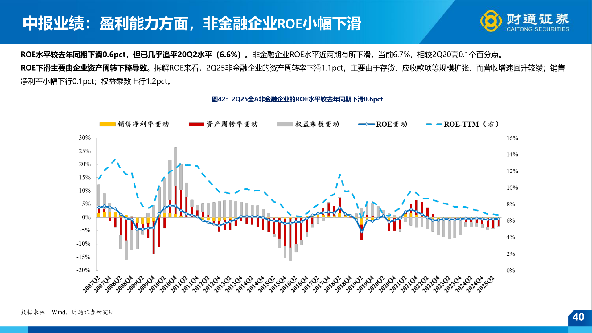 怎样理解中报业绩：盈利能力方面，非金融企业ROE小幅下滑