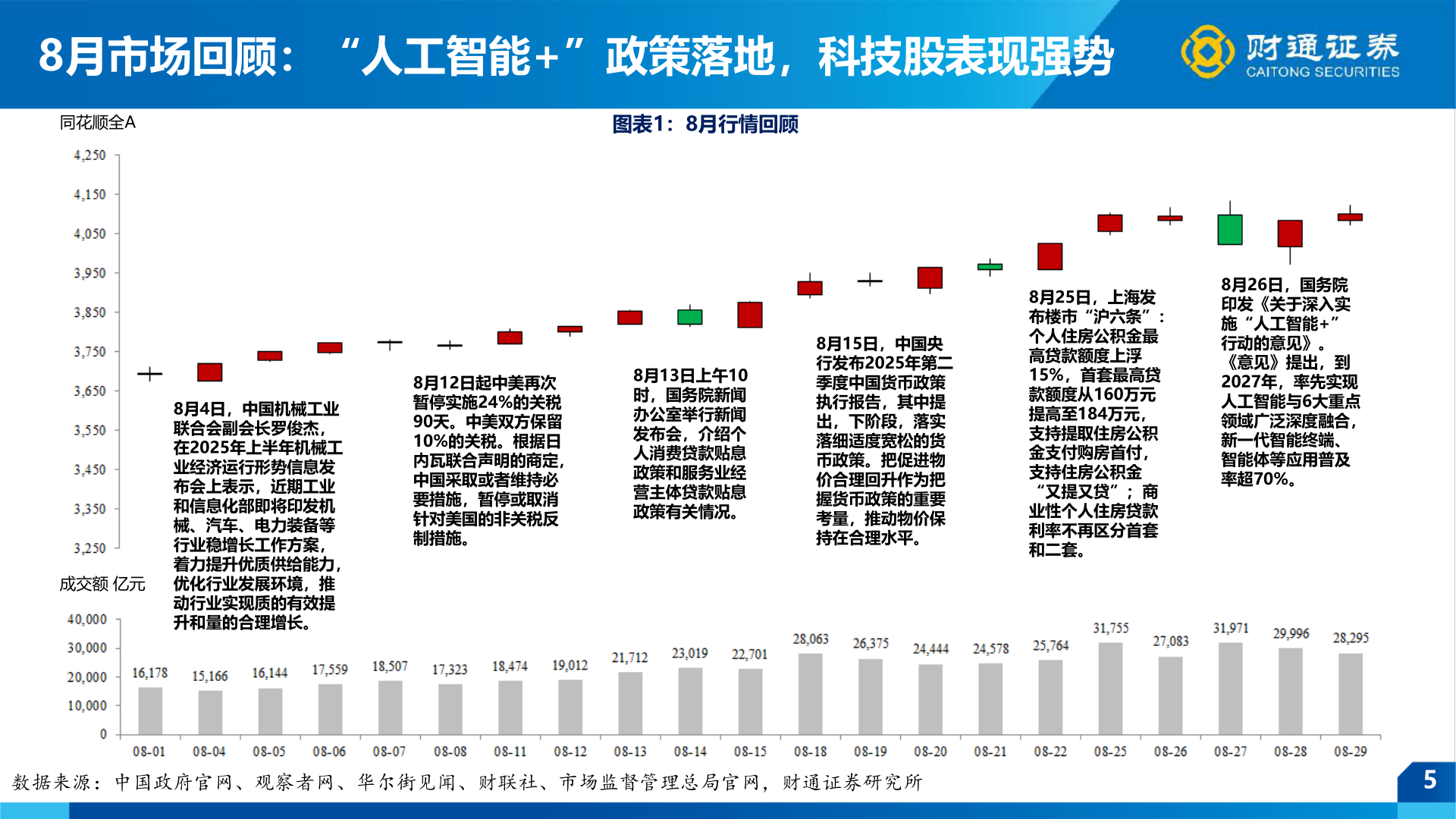 想关注一下8月市场回顾：“人工智能+”政策落地，科技股表现强势