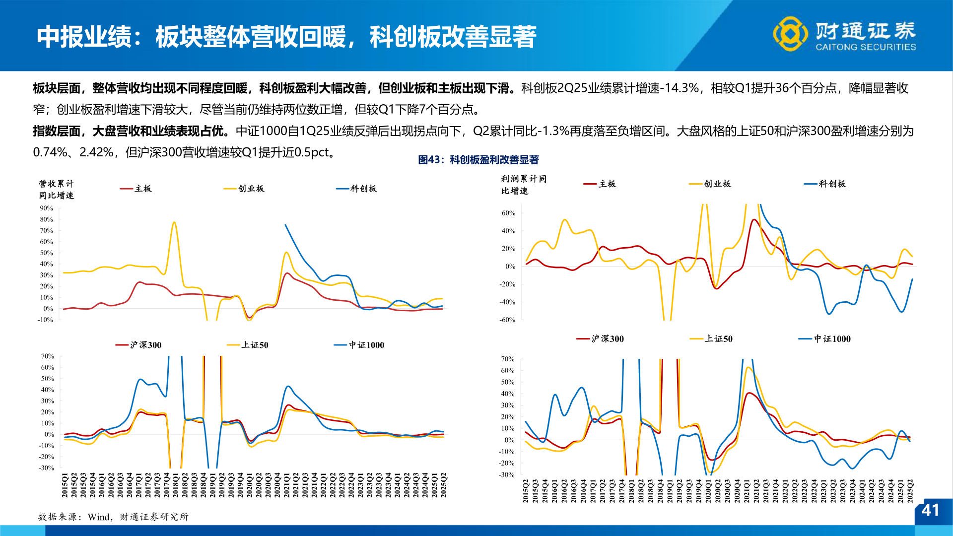 一起讨论下中报业绩：板块整体营收回暖，科创板改善显著