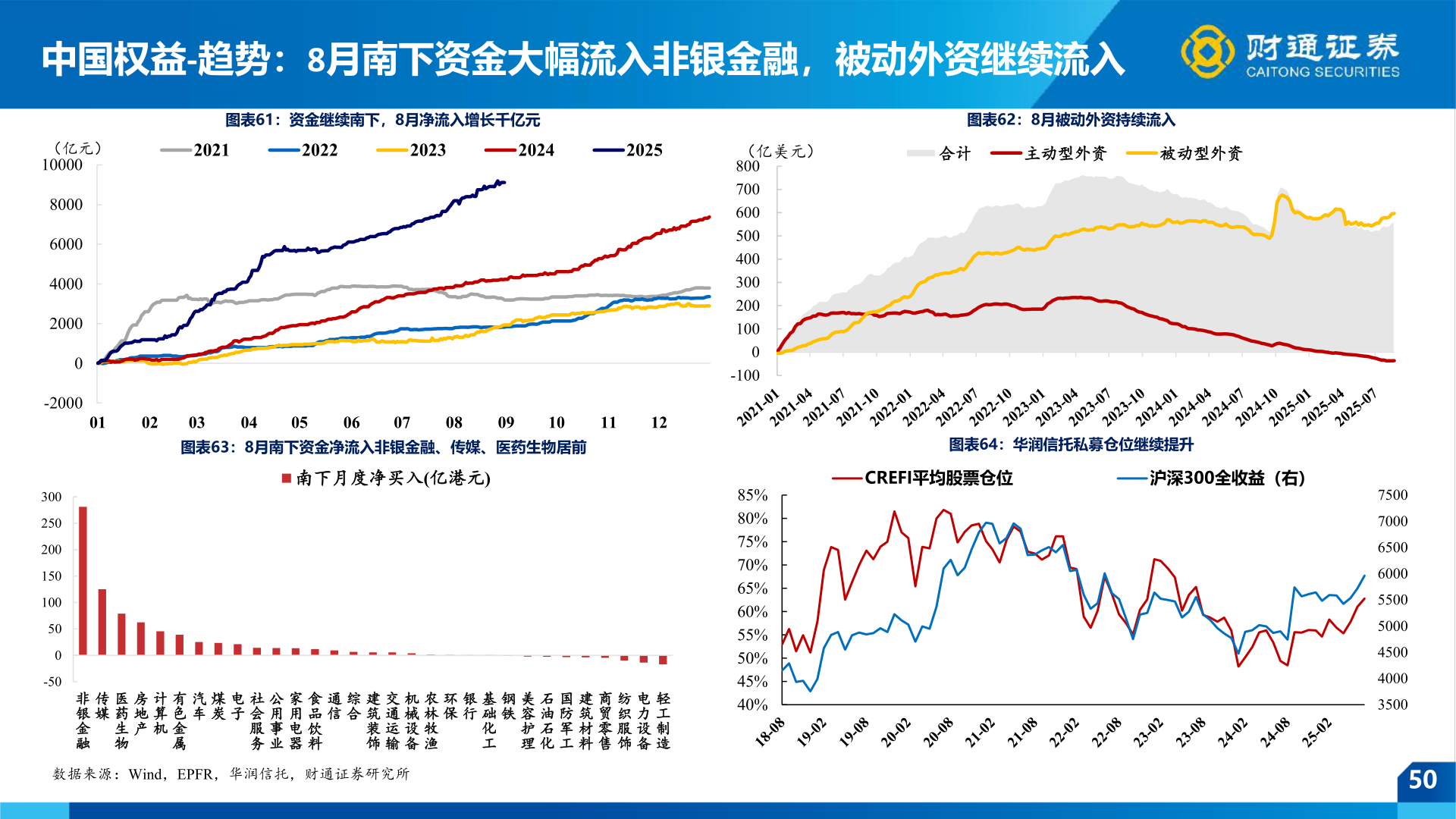 各位网友请教一下中国权益-趋势：8月南下资金大幅流入非银金融，被动外资继续流入