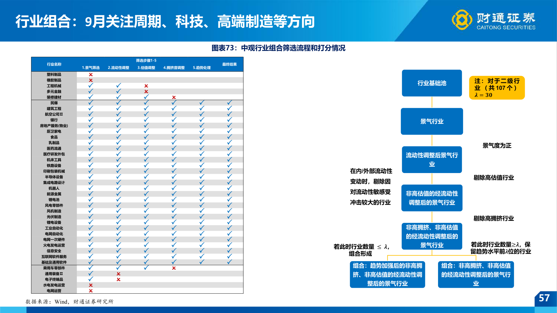 咨询大家行业组合：9月关注周期、科技、高端制造等方向