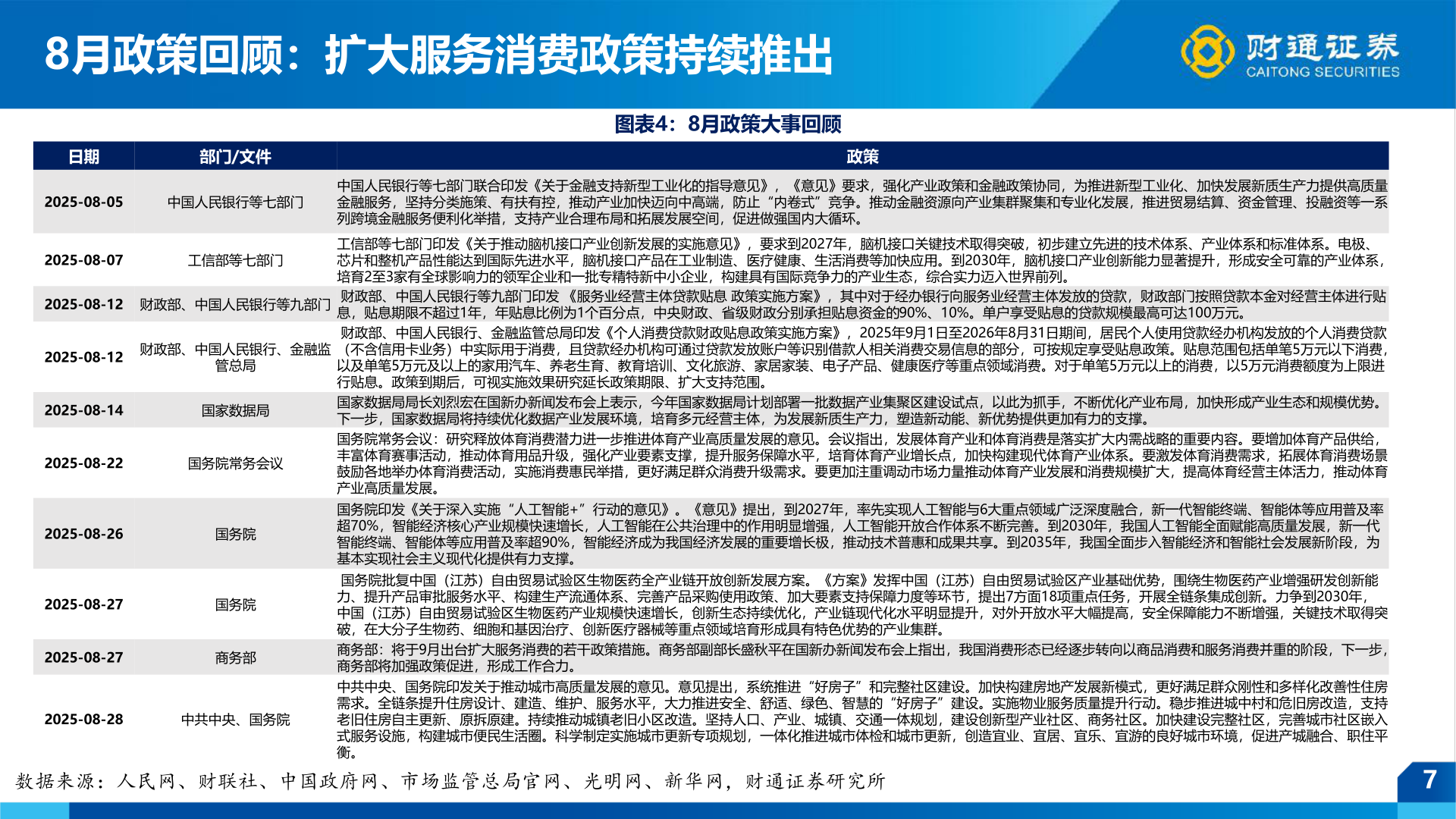 你知道8月政策回顾:扩大服务消费政策持续推出