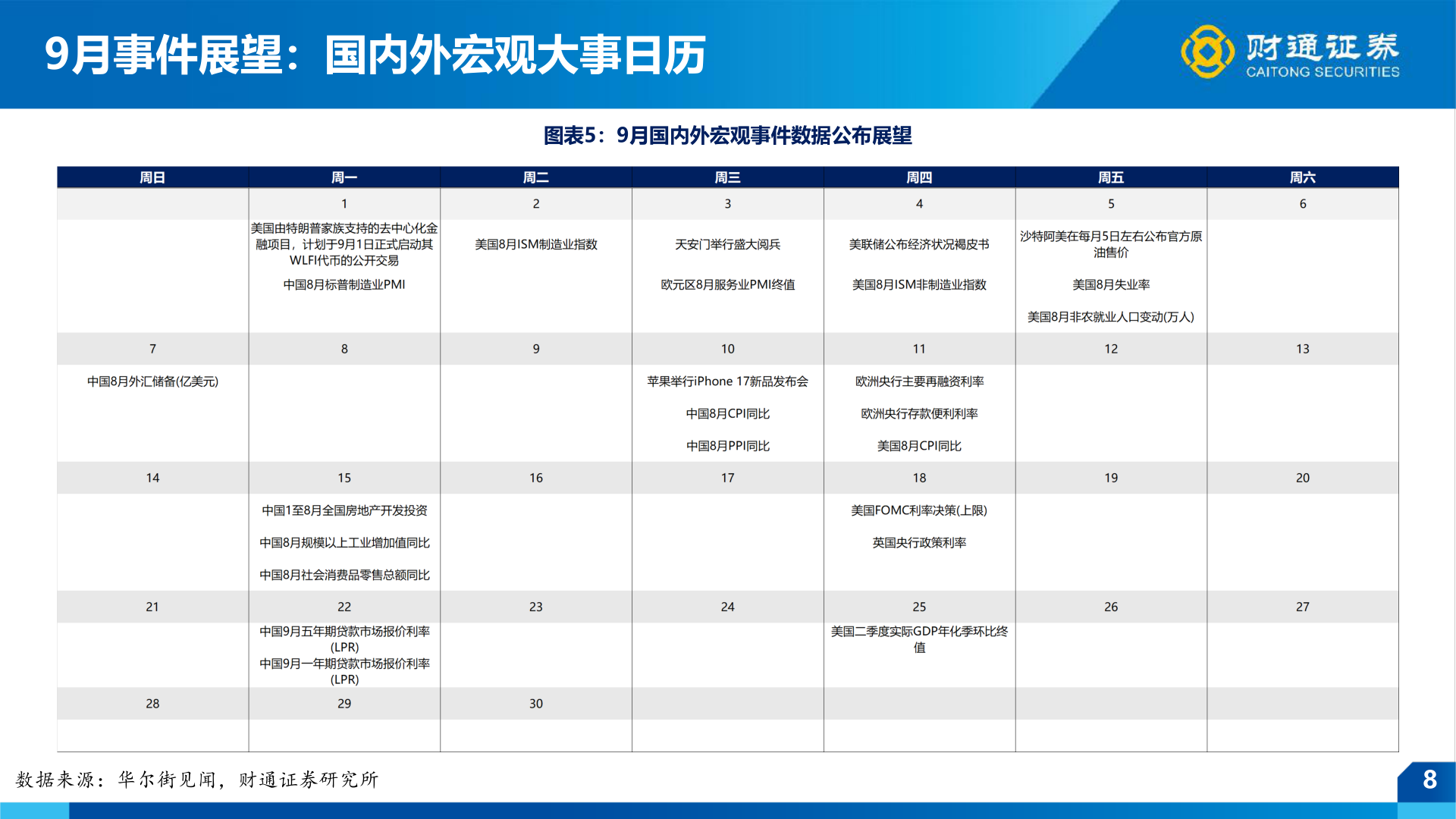 怎样理解9月事件展望：国内外宏观大事日历