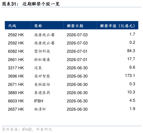 如何才能近期解禁个股一览
