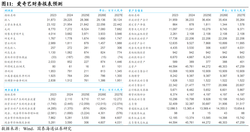 谁知道爱奇艺财务报表预测