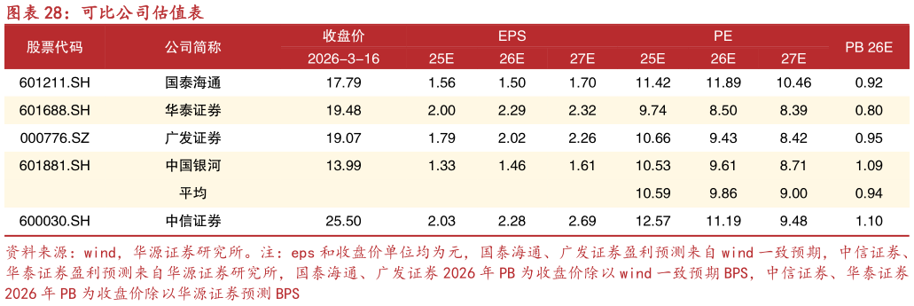 咨询下各位可比公司估值表?