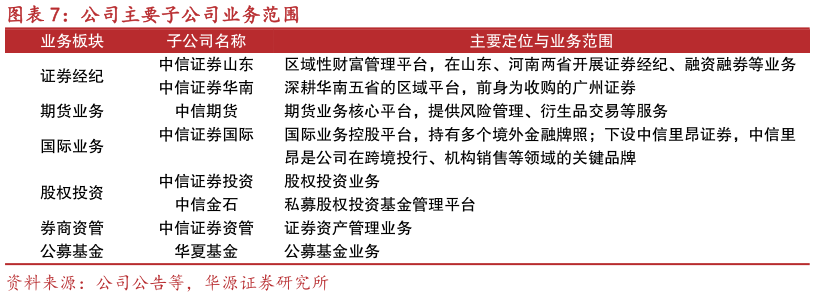 咨询下各位公司主要子公司业务范围?