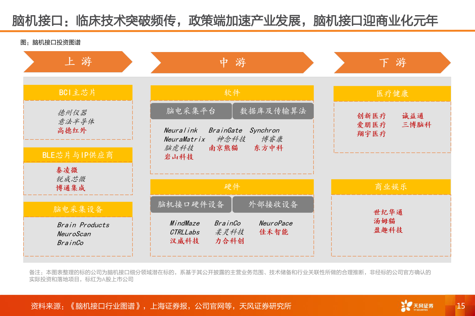 我想了解一下脑机接口：临床技术突破频传，政策端加速产业发展，脑机接口迎商业化元年