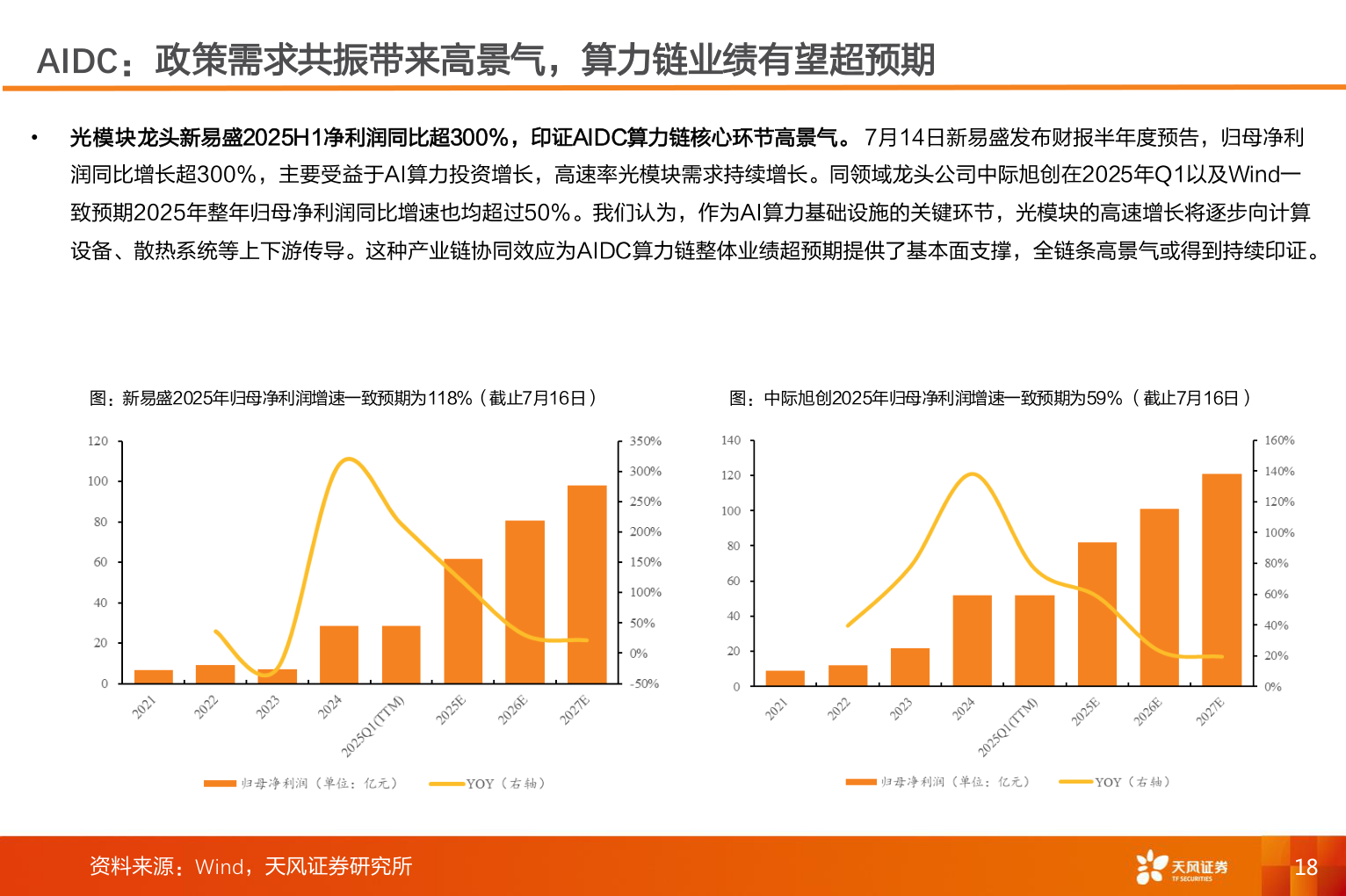 如何才能AIDC：政策需求共振带来高景气，算力链业绩有望超预期