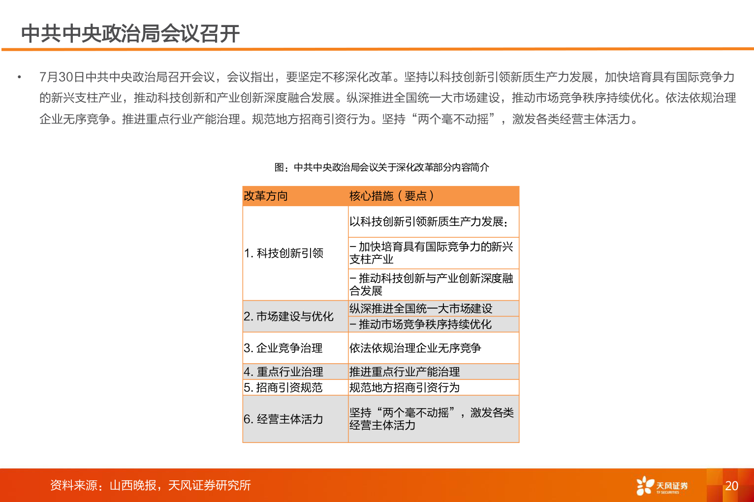 请问一下中共中央政治局会议召开
