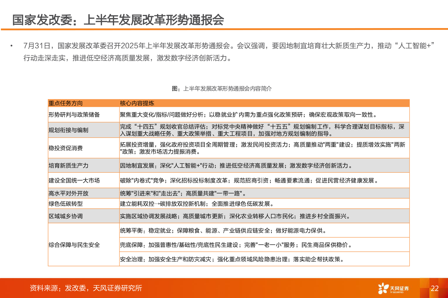 咨询大家国家发改委：上半年发展改革形势通报会