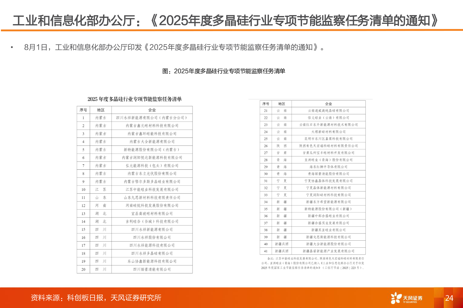 如何才能工业和信息化部办公厅:《2025年度多晶硅行业专项节能监察任务清单的通知》?