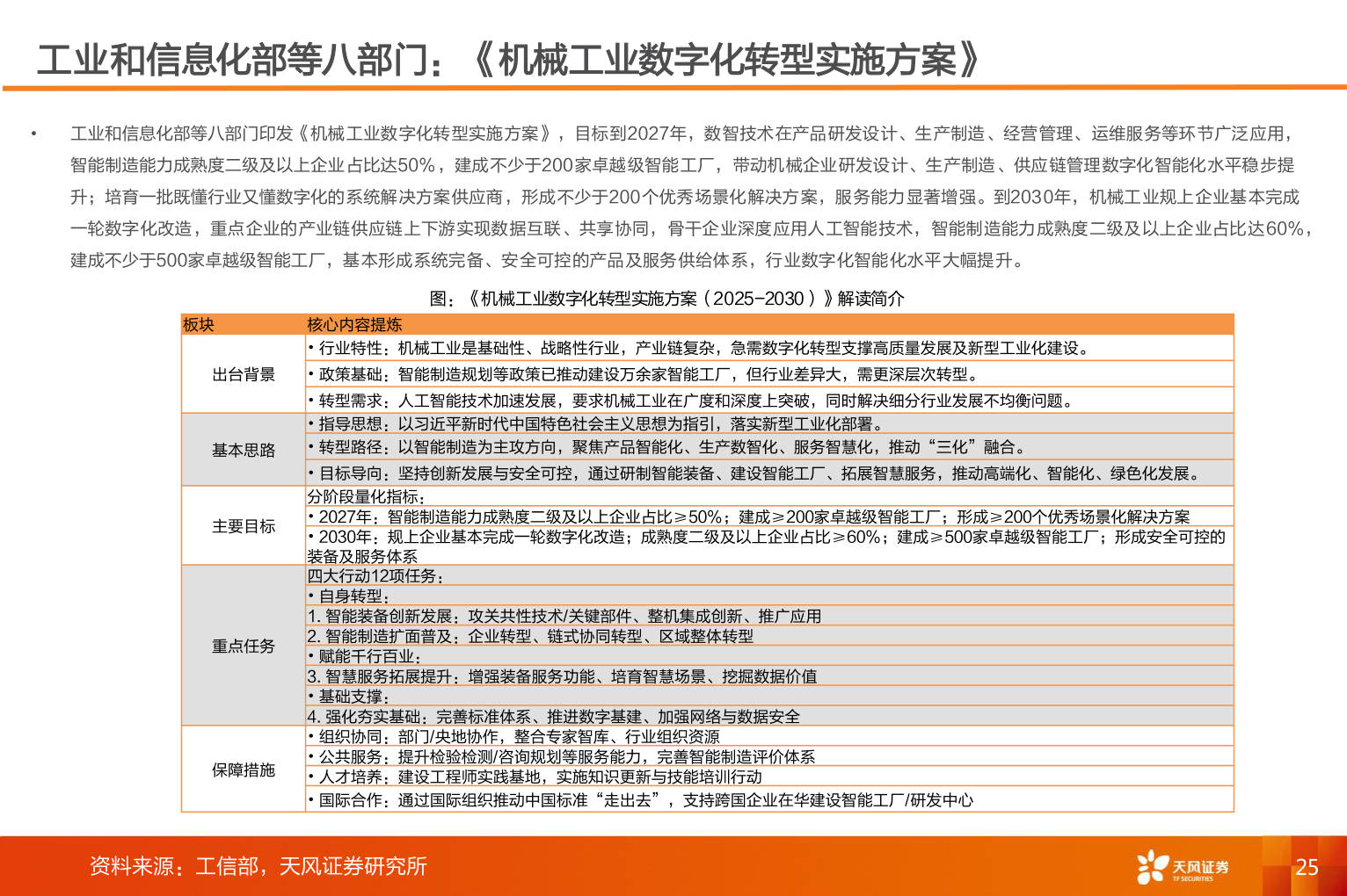 如何了解工业和信息化部等八部门:《机械工业数字化转型实施方案》?