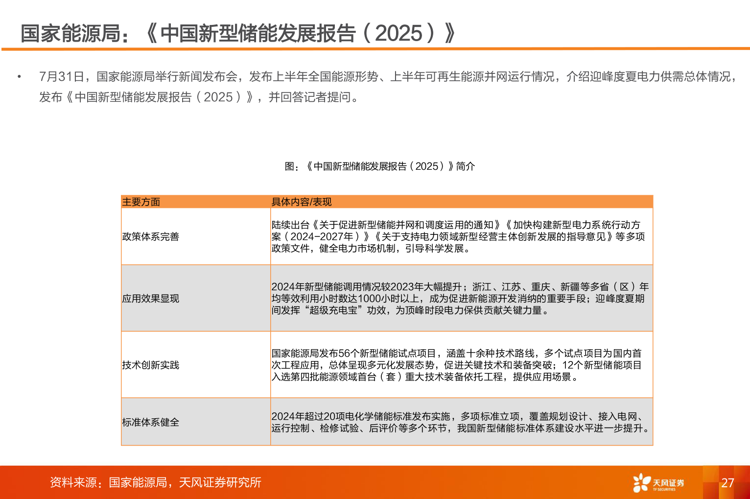 各位网友请教一下国家能源局:《中国新型储能发展报告(2025)》?