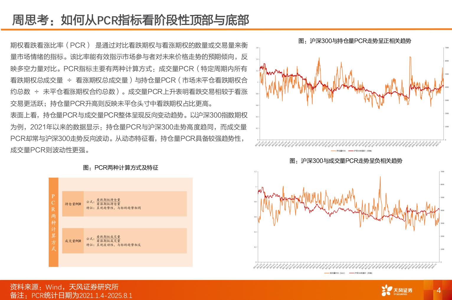 如何看待周思考：如何从PCR指标看阶段性顶部与底部?