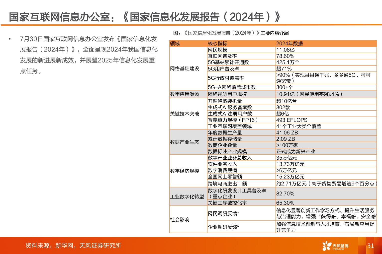 怎样理解国家互联网信息办公室:《国家信息化发展报告(2024年)》?