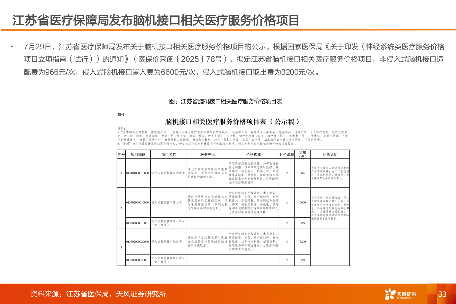 如何解释江苏省医疗保障局发布脑机接口相关医疗服务价格项目?