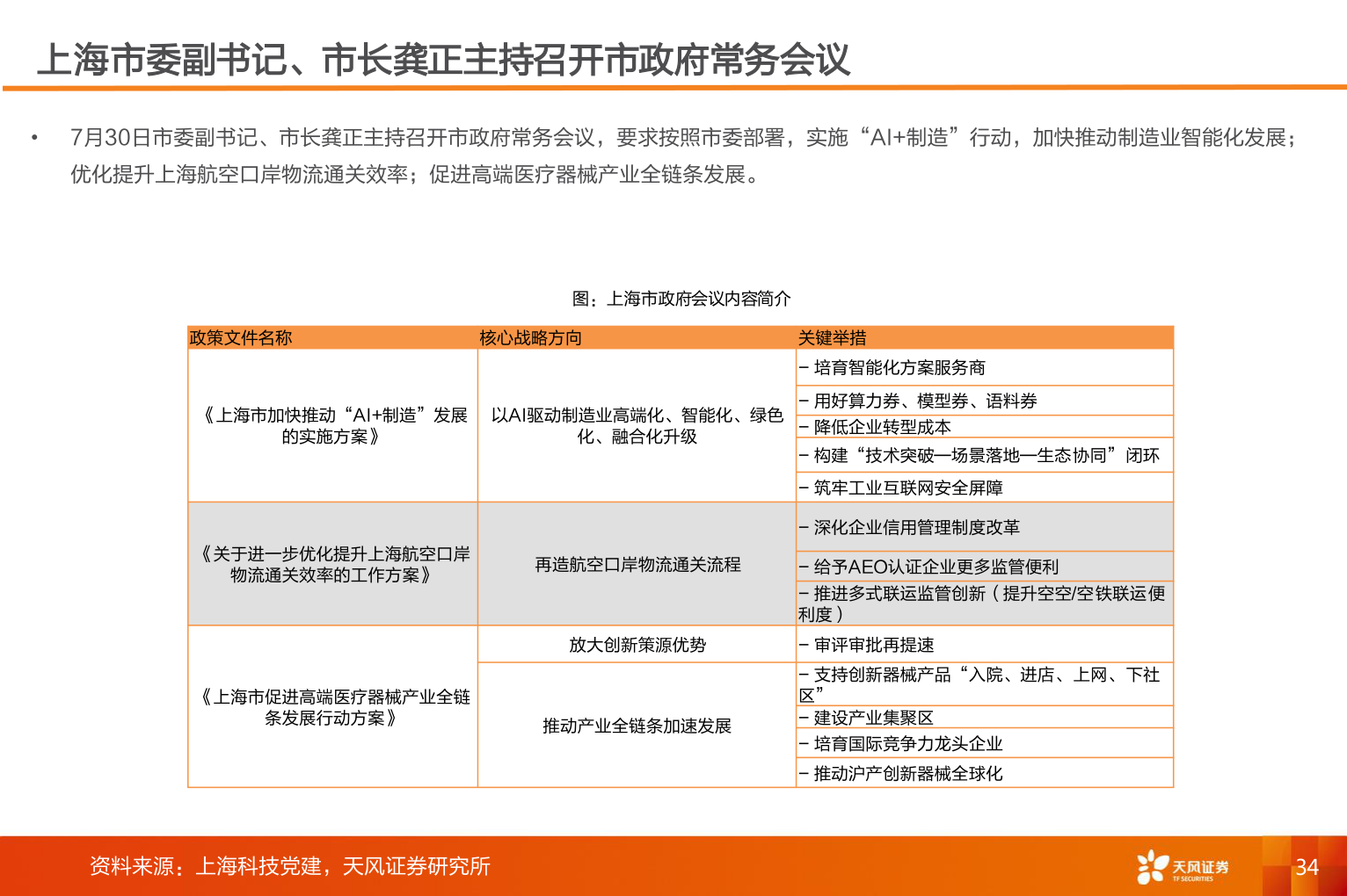 如何了解上海市委副书记、市长龚正主持召开市政府常务会议?