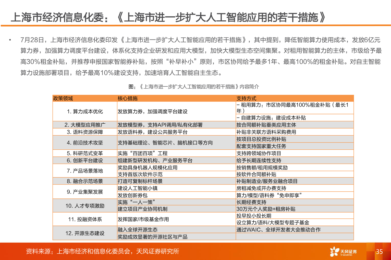 谁能回答上海市经济信息化委:《上海市进一步扩大人工智能应用的若干措施》?