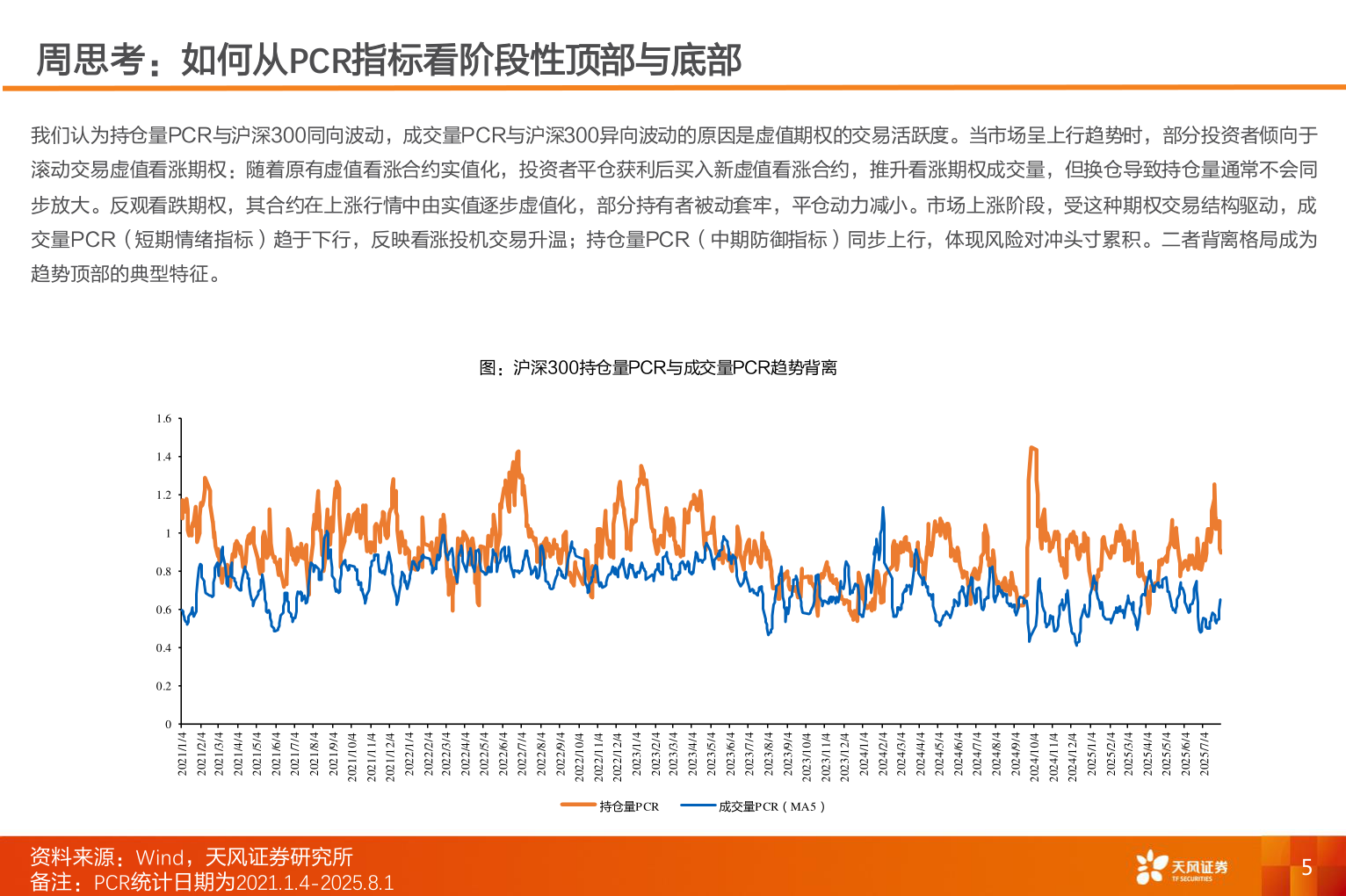 如何了解周思考：如何从PCR指标看阶段性顶部与底部?