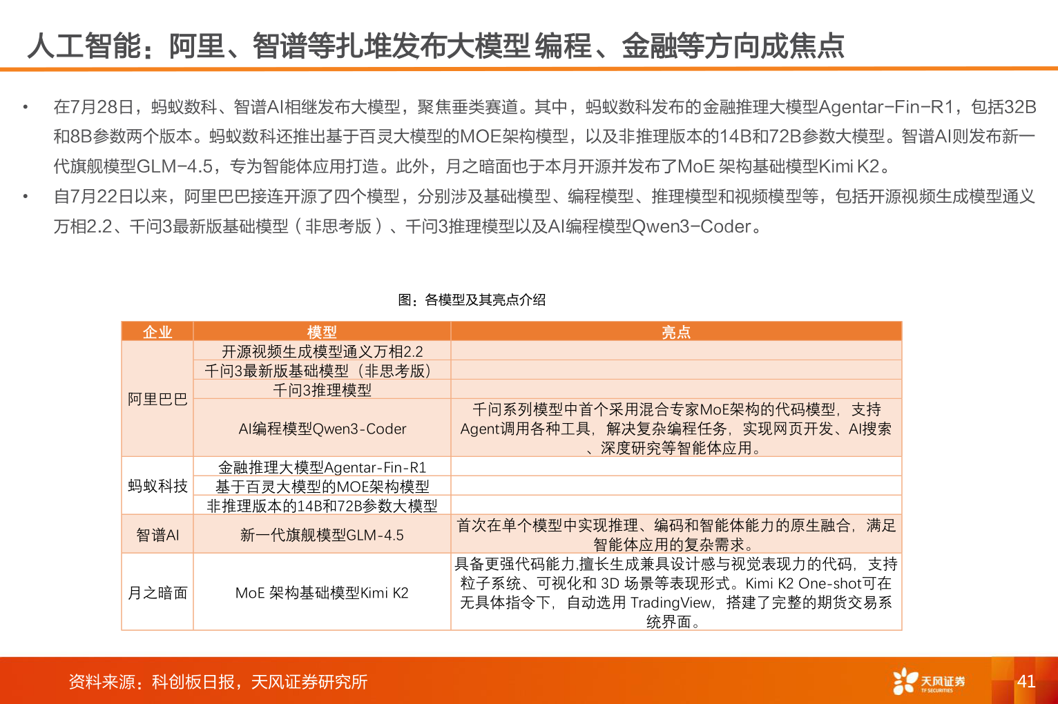 如何看待人工智能:阿里、智谱等扎堆发布大模型 编程、金融等方向成焦点?