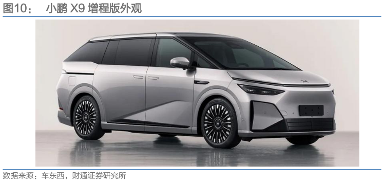 如何解释小鹏 X9 增程版外观