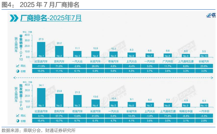 如何了解2025 年 7 月厂商排名