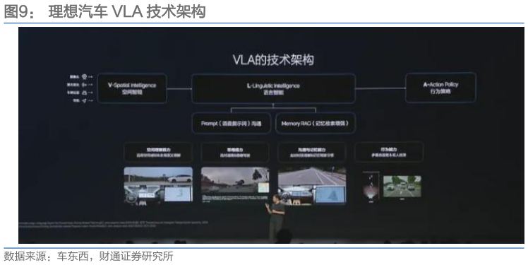 如何解释理想汽车 VLA 技术架构