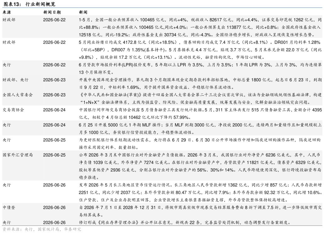 请问一下行业新闻概览