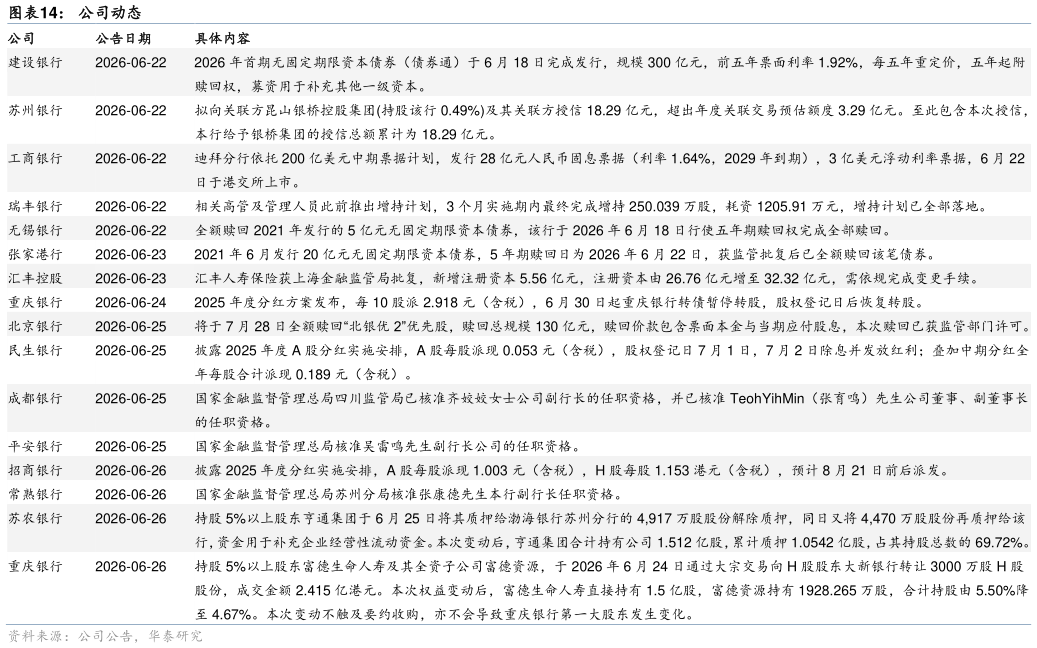 怎样理解公司动态