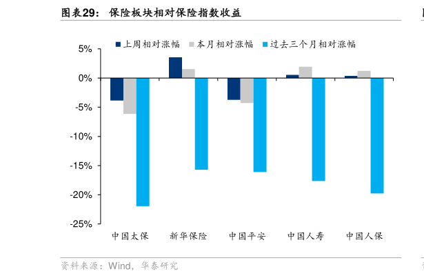 如何才能保险板块相对保险指数收益