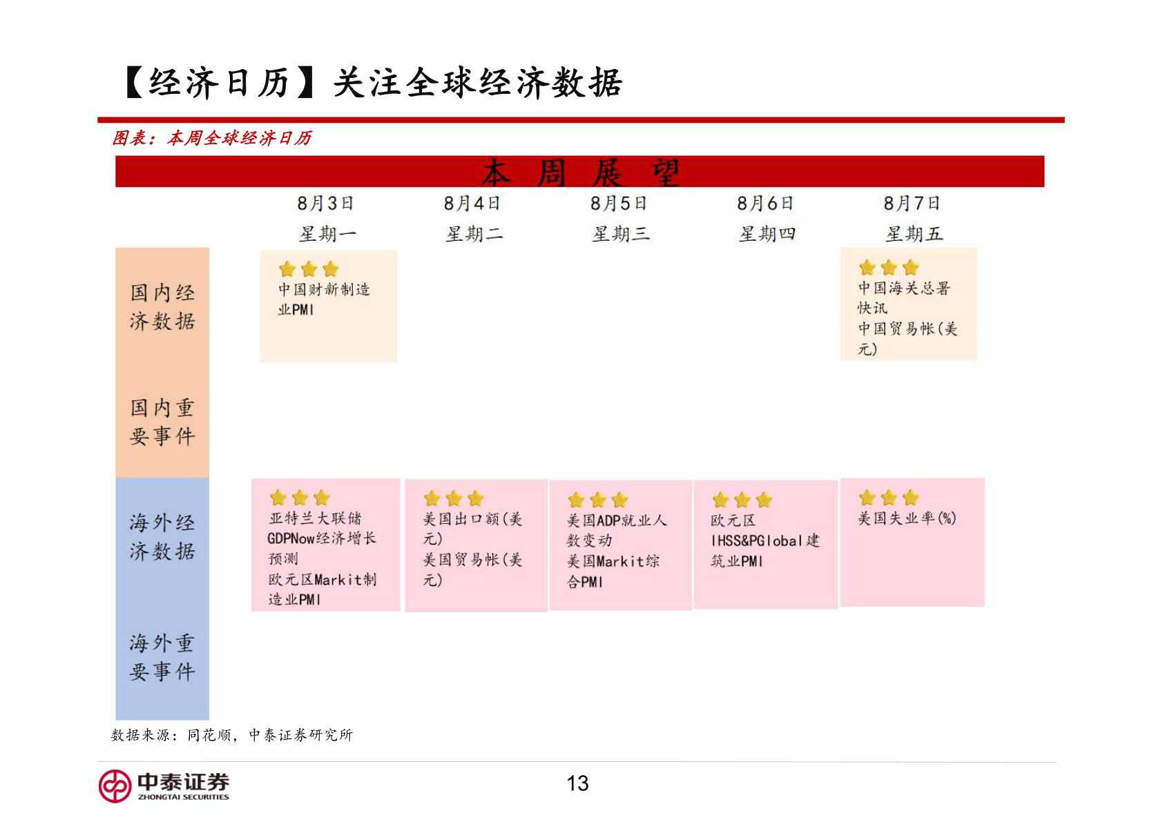 咨询大家【经济日历】关注全球经济数据