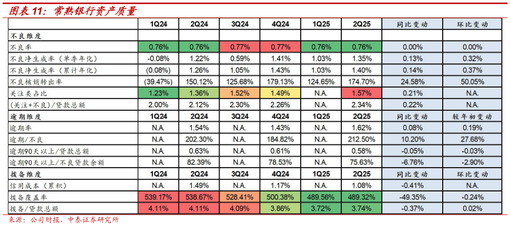 咨询大家常熟银行资产质量