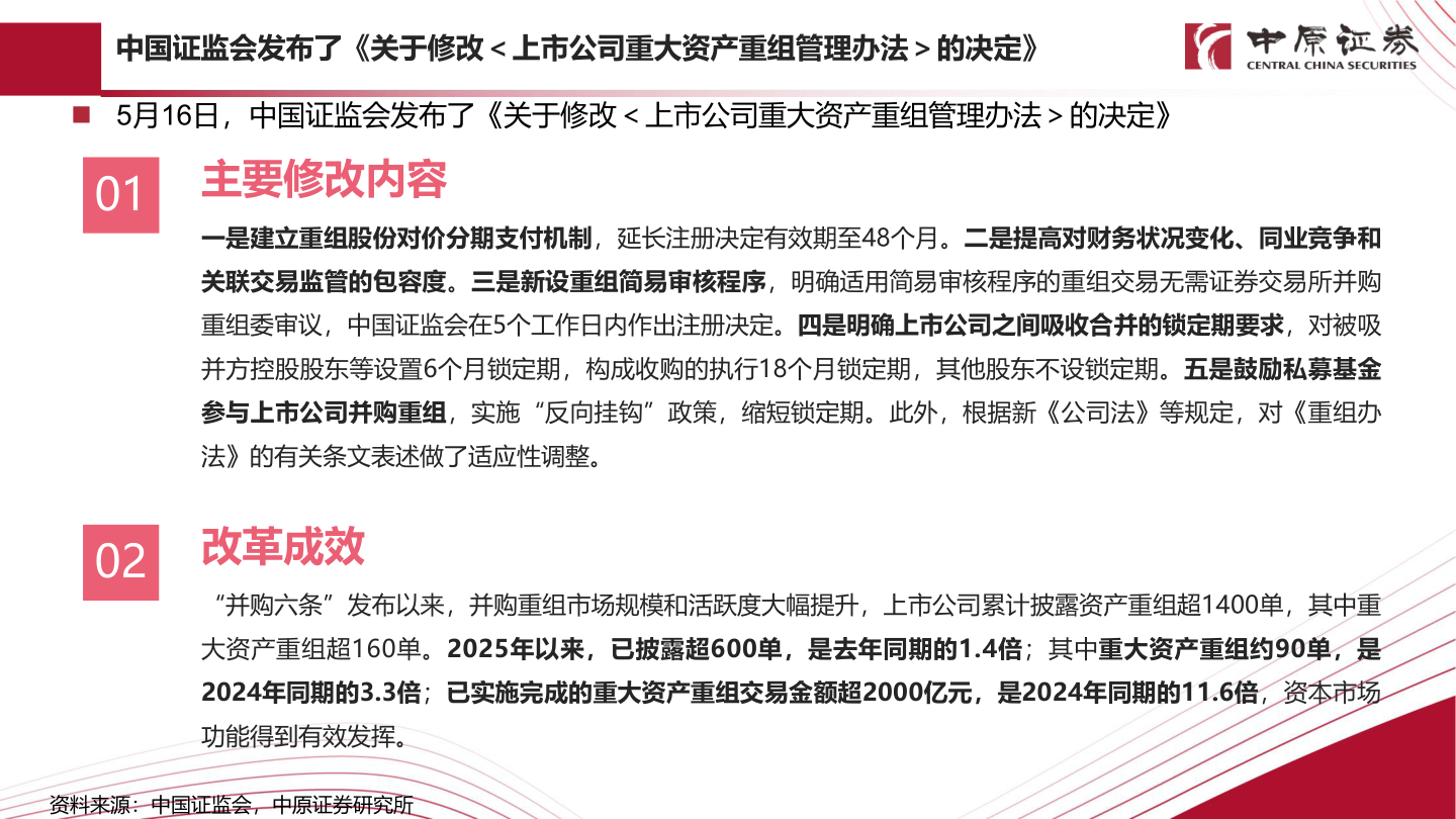 如何了解中国证监会发布了《关于修改＜上市公司重大资产重组管理办法＞的决定》