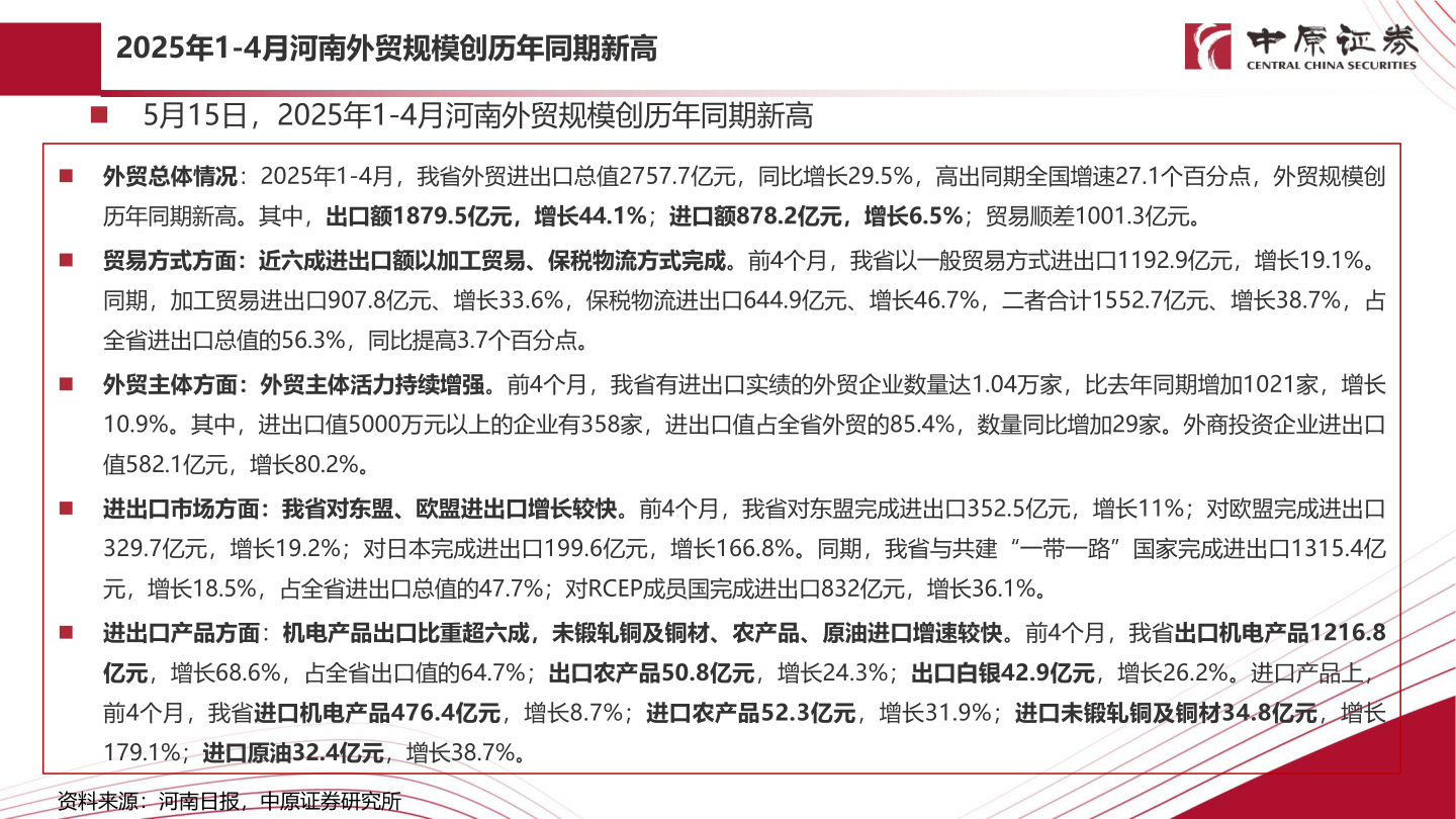 谁知道2025年1-4月河南外贸规模创历年同期新高