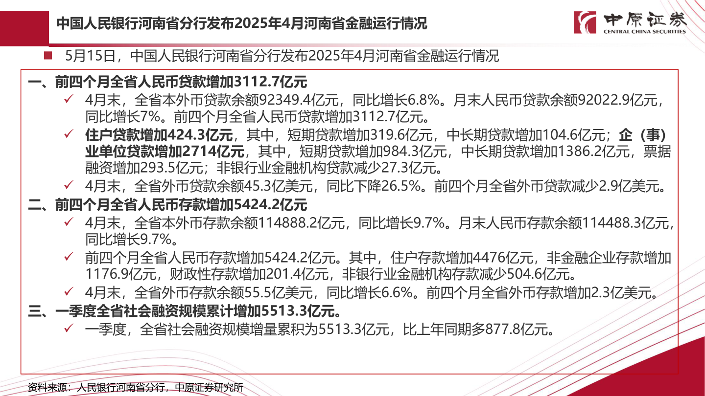 如何了解中国人民银行河南省分行发布2025年4月河南省金融运行情况