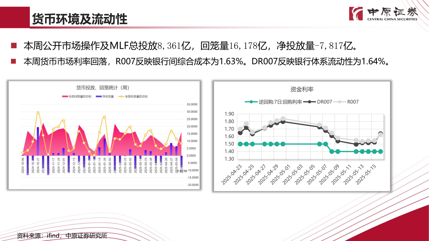 你知道货币环境及流动性