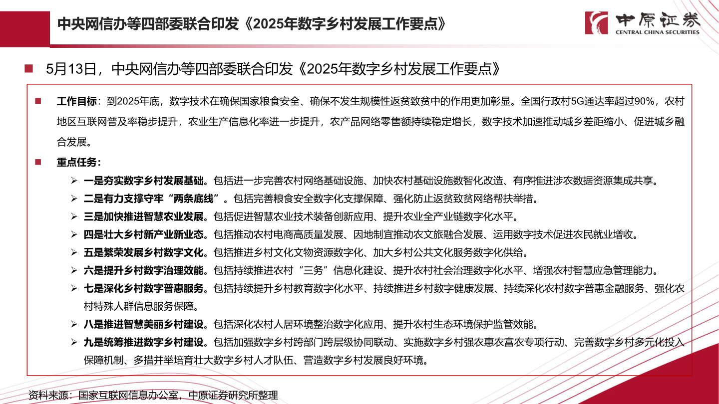 各位网友请教一下中央网信办等四部委联合印发《2025年数字乡村发展工作要点》