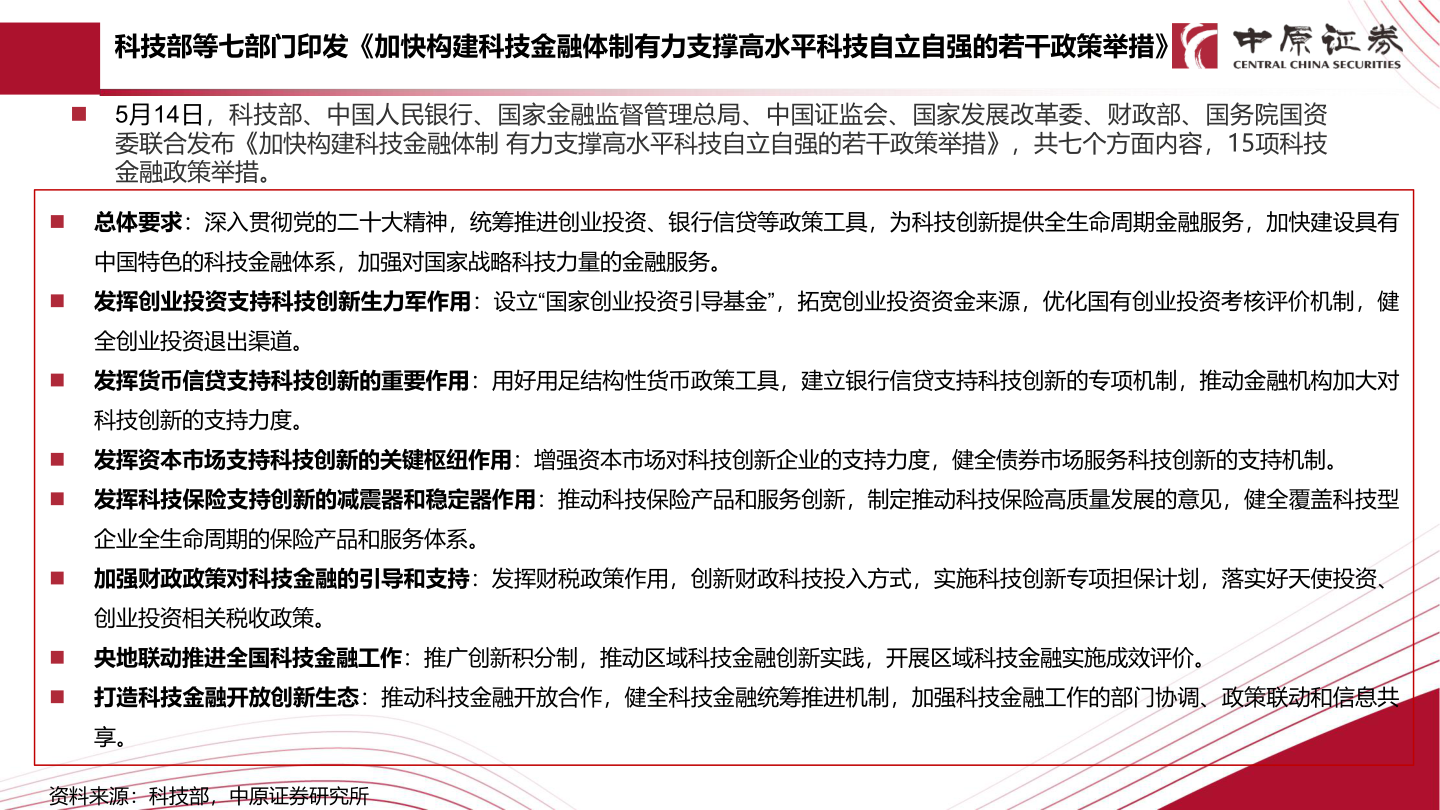 想问下各位网友科技部等七部门印发《加快构建科技金融体制有力支撑高水平科技自立自强的若干政策举措》