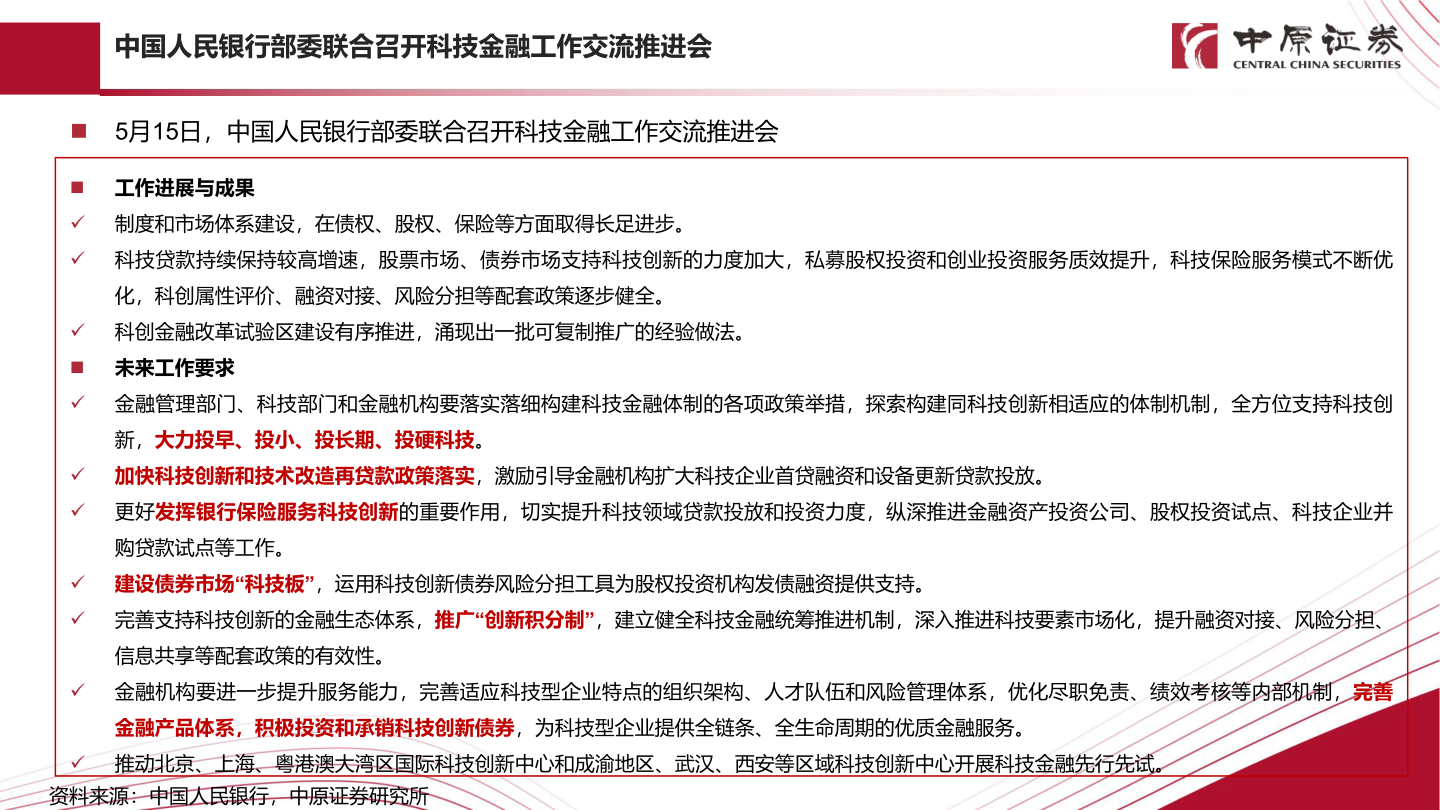 想问下各位网友中国人民银行部委联合召开科技金融工作交流推进会