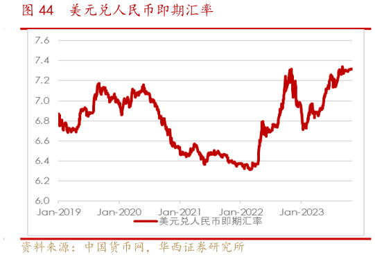 咨询下各位美元兑人民币即期汇率?