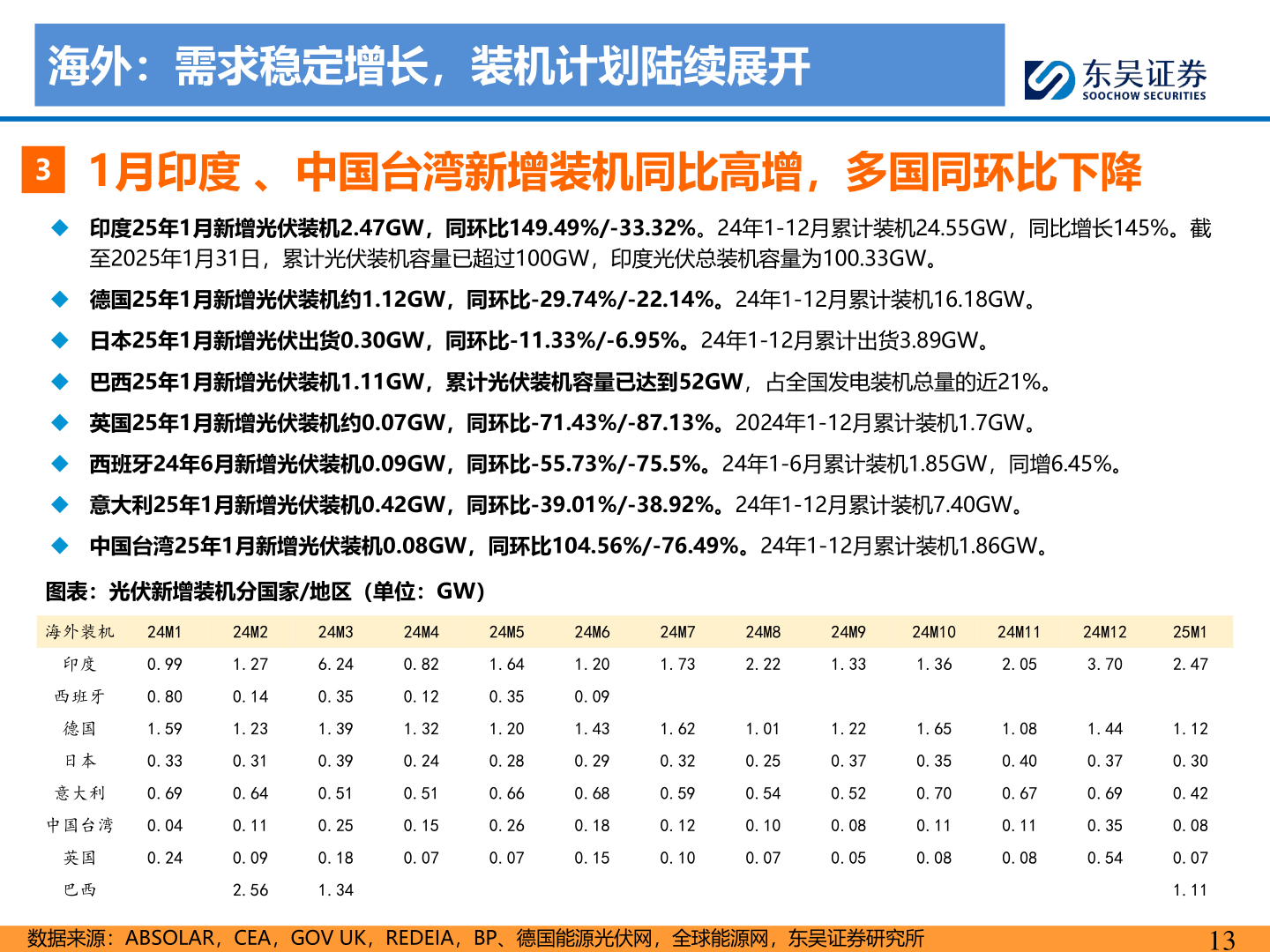 如何解释海外：需求稳定增长，装机计划陆续展开
