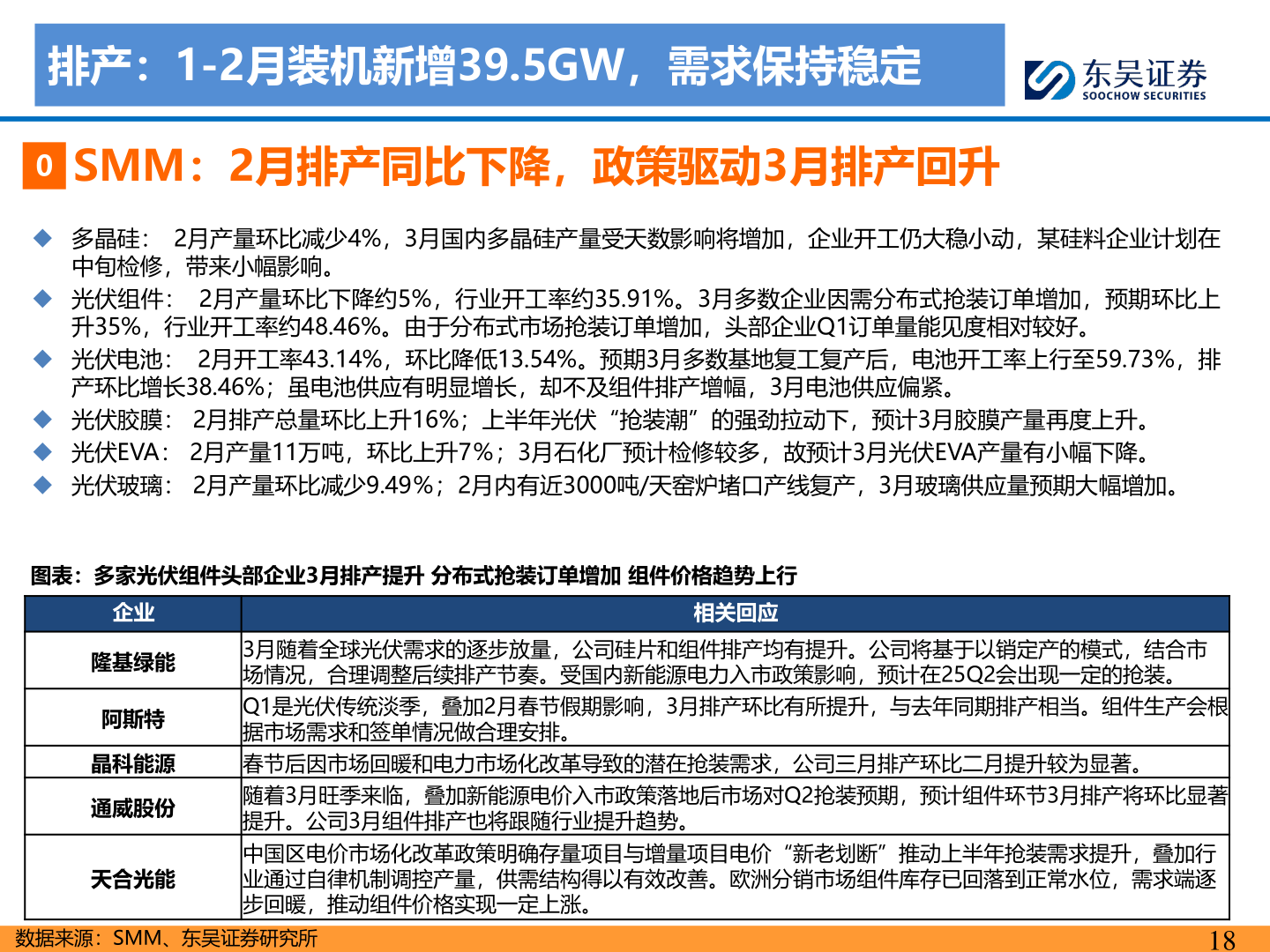 咨询大家排产：1-2月装机新增39.5GW，需求保持稳定