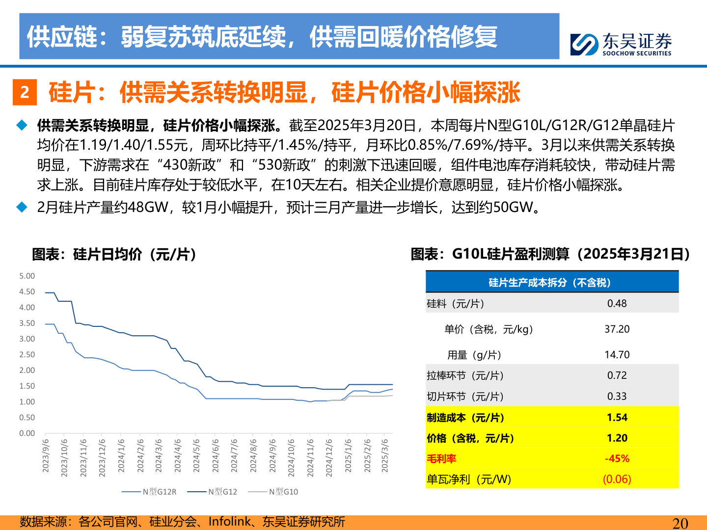 如何了解供应链：弱复苏筑底延续，供需回暖价格修复