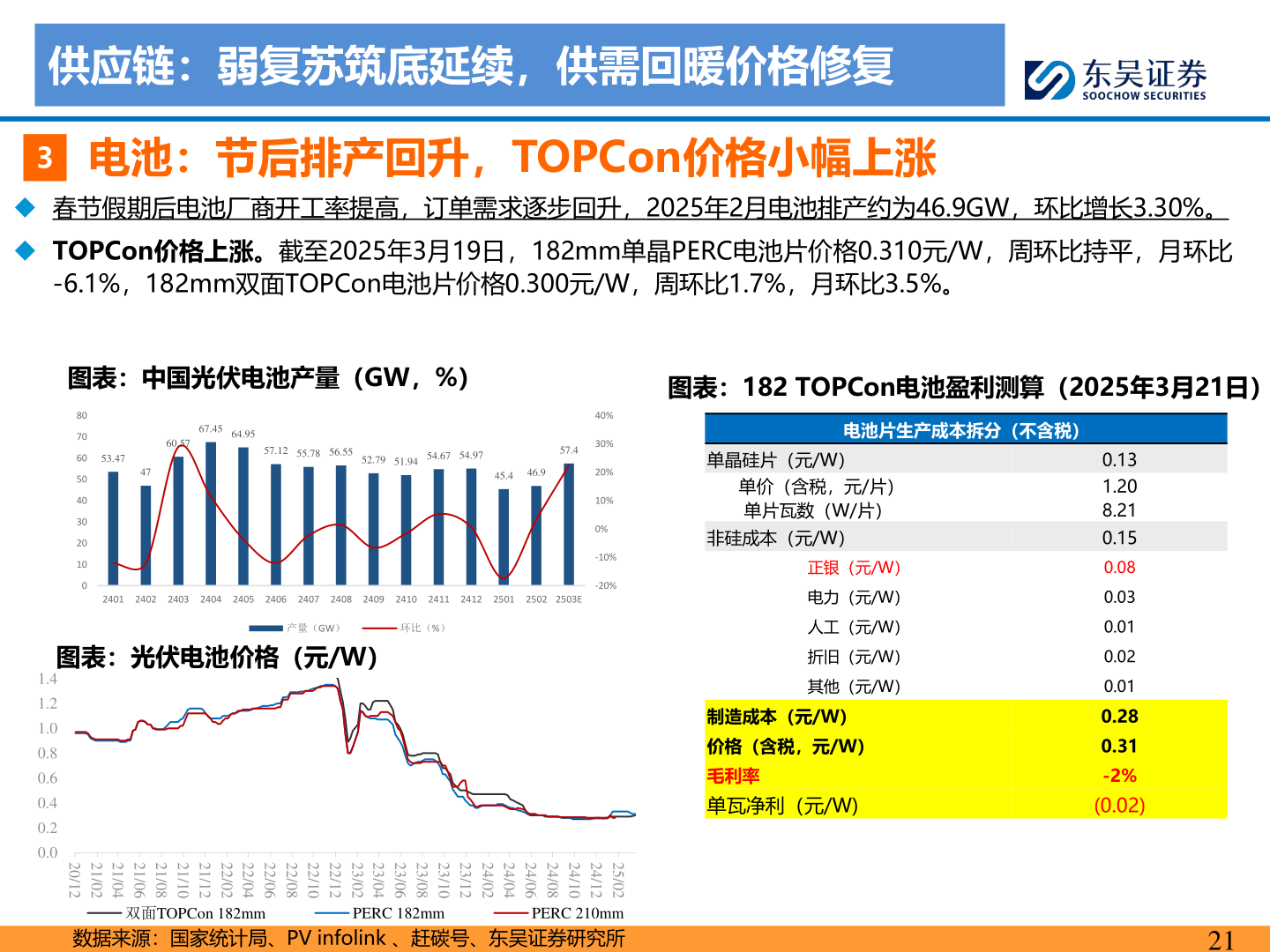 如何了解供应链：弱复苏筑底延续，供需回暖价格修复