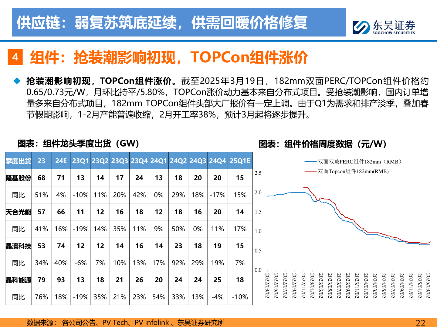 怎样理解供应链：弱复苏筑底延续，供需回暖价格修复