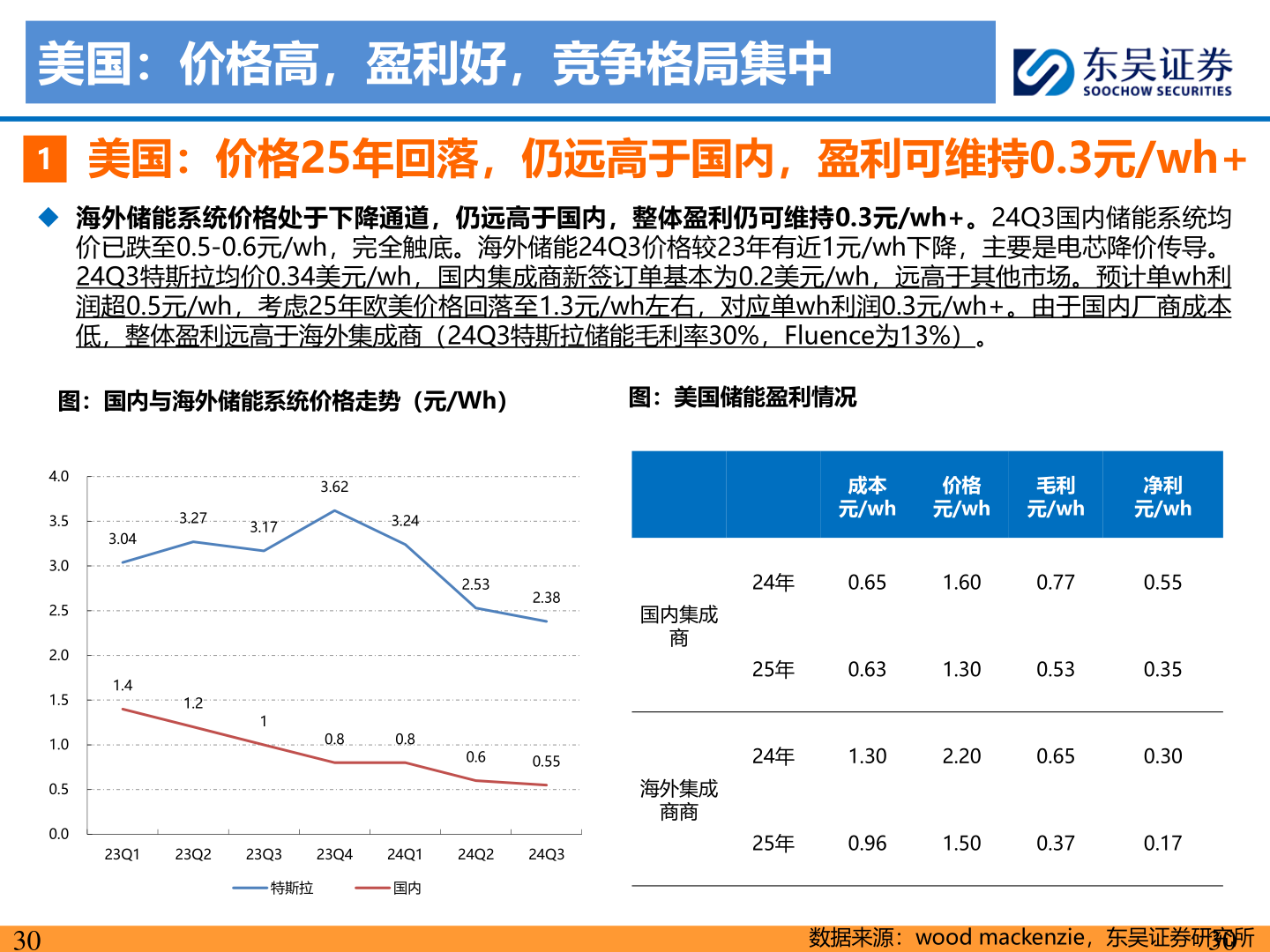 如何解释美国：价格高，盈利好，竞争格局集中