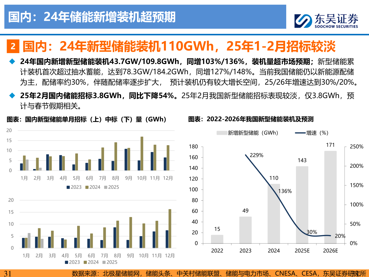 想关注一下国内：24年储能新增装机超预期