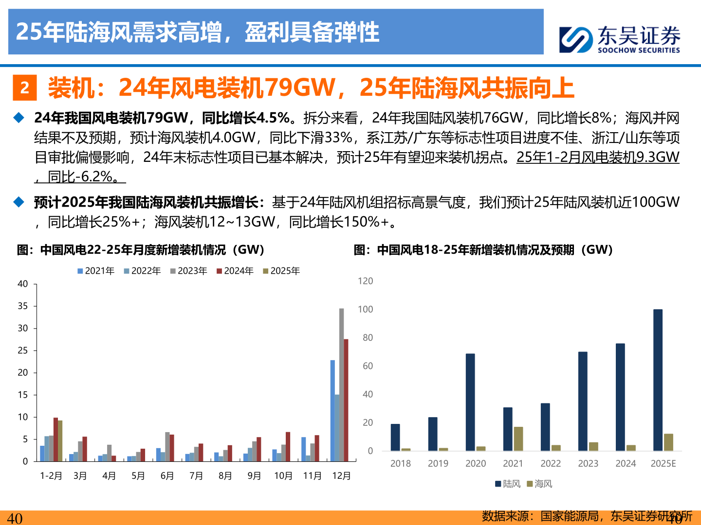 请问一下25年陆海风需求高增，盈利具备弹性