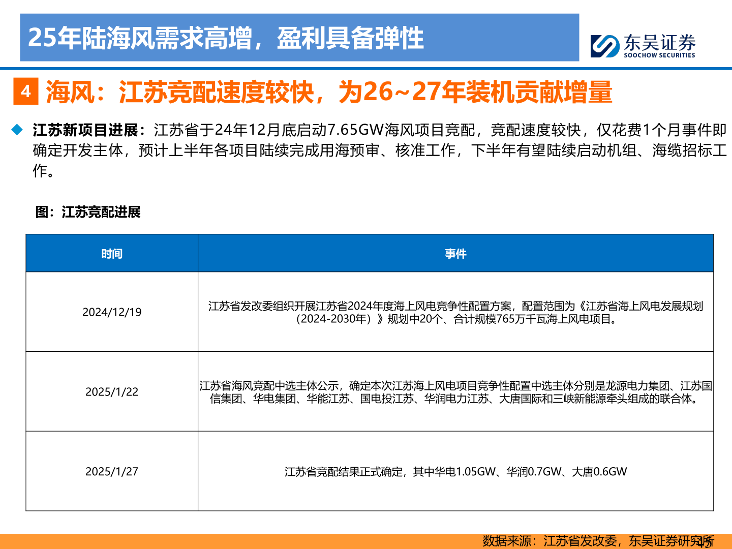 想问下各位网友25年陆海风需求高增，盈利具备弹性